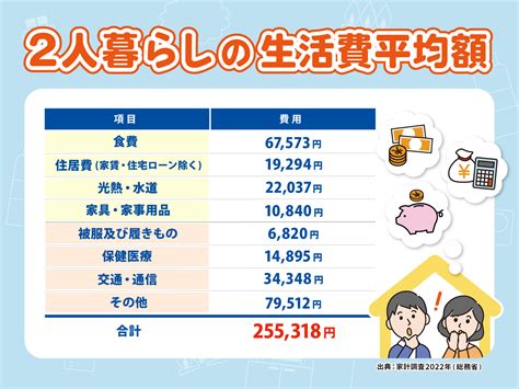 二人生活|2人暮らしの生活費は平均でどのくらい？ 理想の生活。